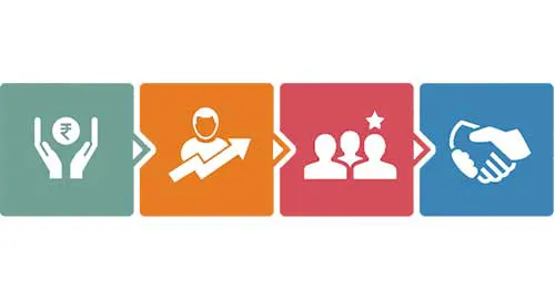 How Recruitment Process Outsourcing (RPO) can benefit your Organization